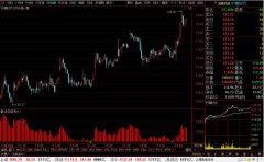 <b>宁德时代(300750)最新个股多空信号查询截图数据(30分钟)查询——2020年1月20日</b>