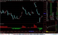 <b>中国平安(601318)最新个股多空信号查询截图数据(30分钟)查询——2020年1月22日</b>