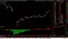 <b>中信证券(600030)最新个股多空信号查询截图数据(30分钟)查询——2020年2月17日</b>