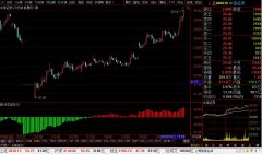 <b>中信证券(600030)最新个股多空信号查询截图数据(30分钟)查询——2020年2月20日</b>
