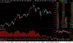 <b>沪深300ETF(510300)最新个股多空信号查询截图数据(30分钟)查询——2020年2月27日</b>