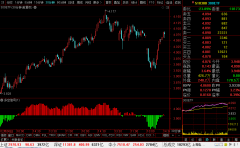 <b>沪深300ETF(510300)最新个股多空信号查询截图数据(30分钟)查询——2020年3月2日</b>