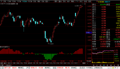 <b>沪深300ETF(510300)最新个股多空信号查询截图数据(30分钟)查询——2020年3月5日</b>