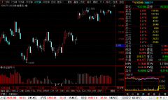 <b>沪深300ETF(510300)最新个股多空信号查询截图数据(30分钟)查询——2020年4月9日</b>