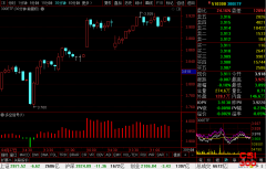 <b>沪深300ETF(510300)最新个股多空信号查询截图数据(30分钟)查询——2020年5月7日</b>