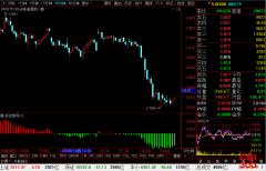 <b>沪深300ETF(510300)最新个股多空信号查询截图数据(30分钟)查询——2020年5月25日</b>