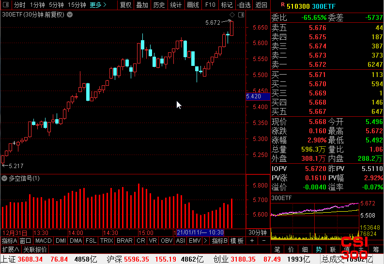 沪深300ETF(510300)最新个股多空信号查询截图数据(30分钟)查询——2021年1月12日