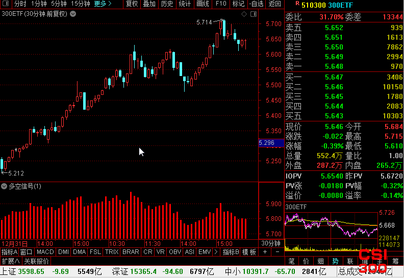 沪深300ETF(510300)最新个股多空信号查询截图数据(30分钟)查询——2021年1月13日