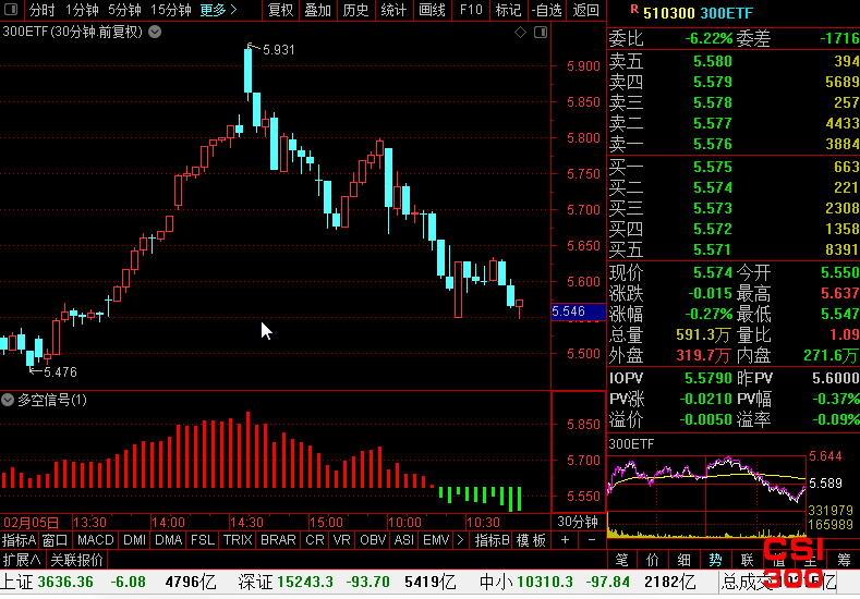 沪深300ETF(510300)最新个股多空信号查询截图数据(30分钟)查询——2021年2月23日