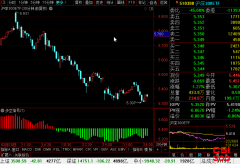 <b>沪深300ETF(510300)最新个股多空信号查询截图数据(30分钟)查询——2021年3月2日</b>