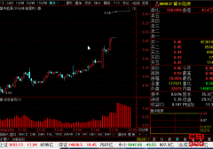 <b>冀中能源(000937)最新个股多空信号查询截图数据(30分钟)查询——2021年9月9日</b>