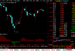 <b>沪深300ETF(510300)最新个股多空信号查询截图数据(30分钟)查询——2021年10月15日</b>