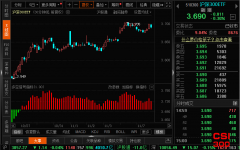 <b>沪深300ETF(510300)最新ETF多空信号查询截图数据(30分钟)查询——2023年11月7日</b>