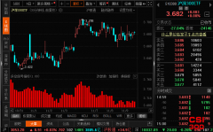 <b>沪深300ETF(510300)最新ETF多空信号查询截图数据(30分钟)查询——2023年11月9日</b>