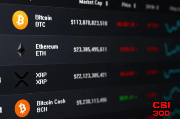 比特币的峰值将在未来6个月给大型科技股带来压力 并拖累标普500指数走低